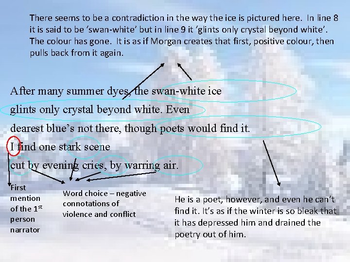 There seems to be a contradiction in the way the ice is pictured here.