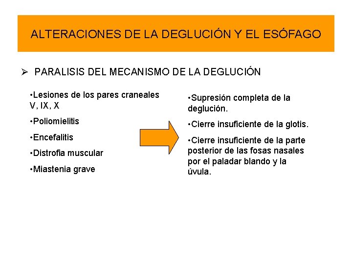 ALTERACIONES DE LA DEGLUCIÓN Y EL ESÓFAGO Ø PARALISIS DEL MECANISMO DE LA DEGLUCIÓN