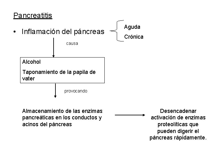 Pancreatitis • Inflamación del páncreas Aguda Crónica causa Alcohol Taponamiento de la papila de
