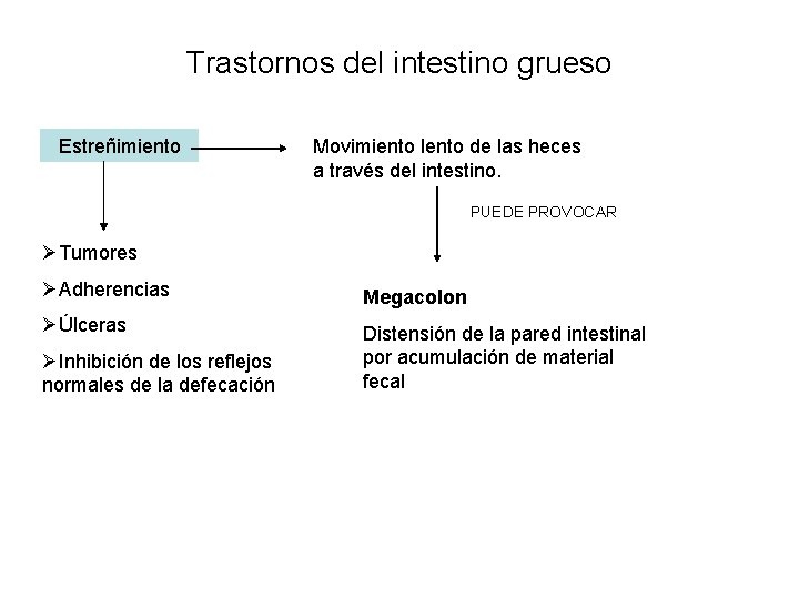 Trastornos del intestino grueso Estreñimiento Movimiento lento de las heces a través del intestino.