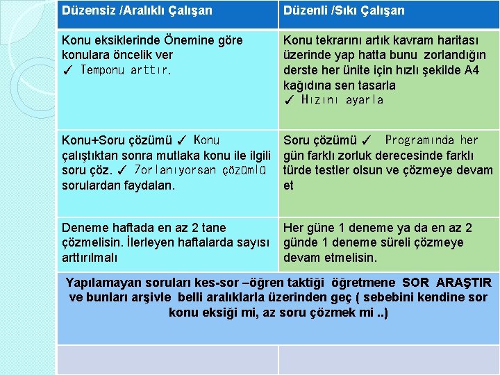 Düzensiz /Aralıklı Çalışan Düzenli /Sıkı Çalışan Konu eksiklerinde Önemine göre konulara öncelik ver ✓