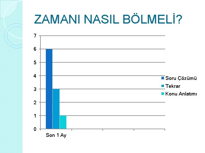 ZAMANI NASIL BÖLMELİ? 7 6 5 4 Soru Çözümü Tekrar 3 Konu Anlatımı 2