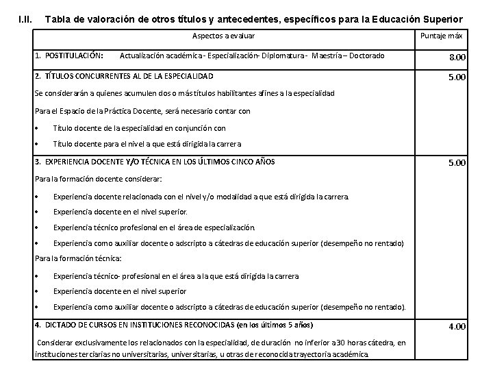 I. II. Tabla de valoración de otros títulos y antecedentes, específicos para la Educación