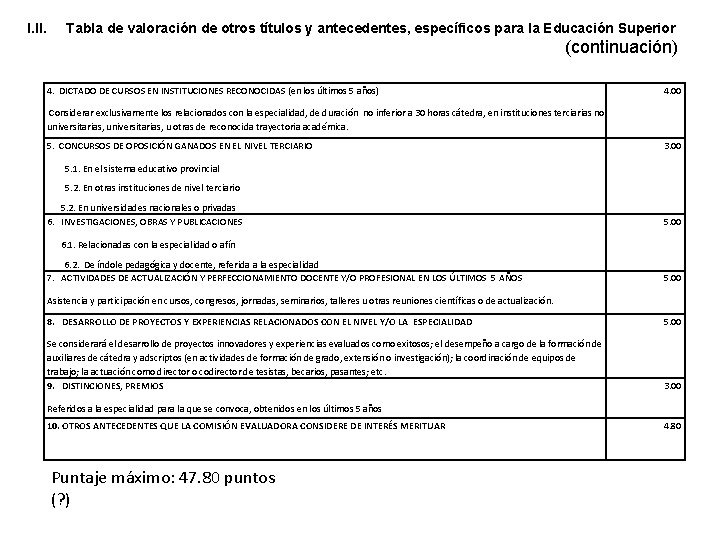 I. II. Tabla de valoración de otros títulos y antecedentes, específicos para la Educación