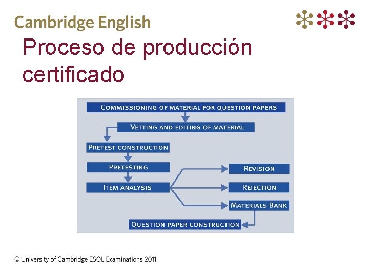 Proceso de producción certificado 