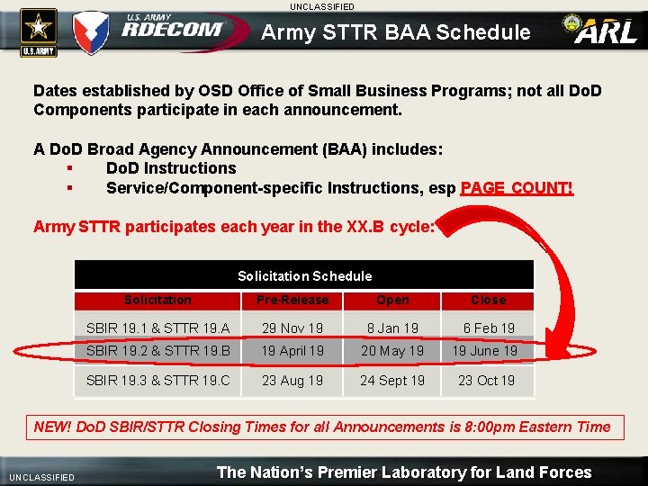 UNCLASSIFIED Army STTR BAA Schedule Dates established by OSD Office of Small Business Programs;