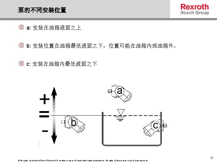 泵的不同安装位置 a: 安装在油箱液面之上 b: 安装位置在油箱最低液面之下，位置可能在油箱内或油箱外。 c: 安装在油箱内最低液面之下 © All rights reserved by Bosch Rexroth