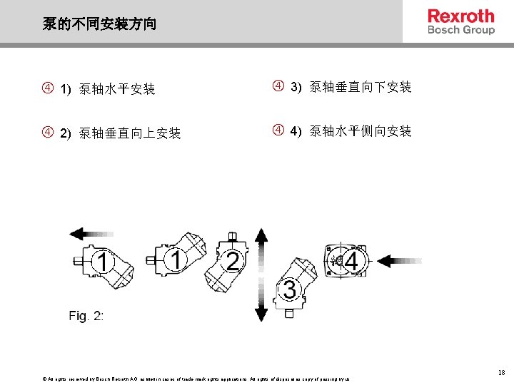 泵的不同安装方向 1) 泵轴水平安装 3) 泵轴垂直向下安装 2) 泵轴垂直向上安装 4) 泵轴水平侧向安装 © All rights reserved by