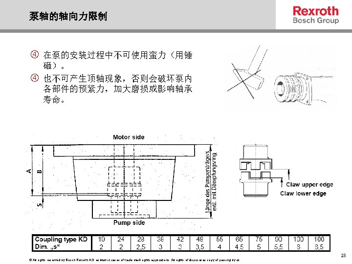 泵轴的轴向力限制 在泵的安装过程中不可使用蛮力（用锤 砸）。 也不可产生顶轴现象，否则会破坏泵内 各部件的预紧力，加大磨损或影响轴承 寿命。 © All rights reserved by Bosch Rexroth AG,