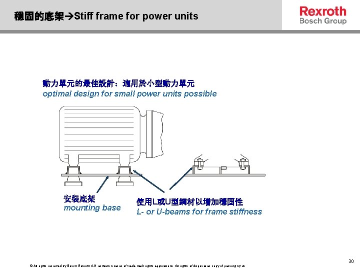 穩固的底架 Stiff frame for power units 動力單元的最佳設計：適用於小型動力單元 optimal design for small power units possible