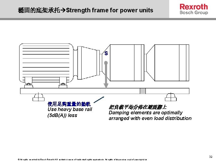 穩固的底架承托 Strength frame for power units S 使用足夠重量的墊軌 Use heavy base rail (5 d.