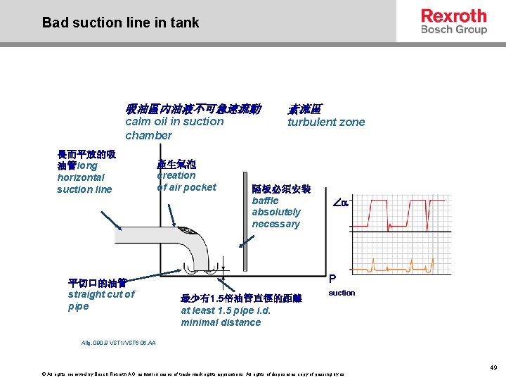 Bad suction line in tank 吸油區內油液不可急速流動 紊流區 calm oil in suction chamber turbulent zone