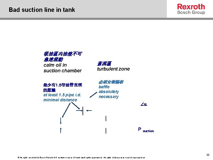 Bad suction line in tank 吸油區內油液不可 急速流動 calm oil in suction chamber 最少有1. 5倍油管直徑