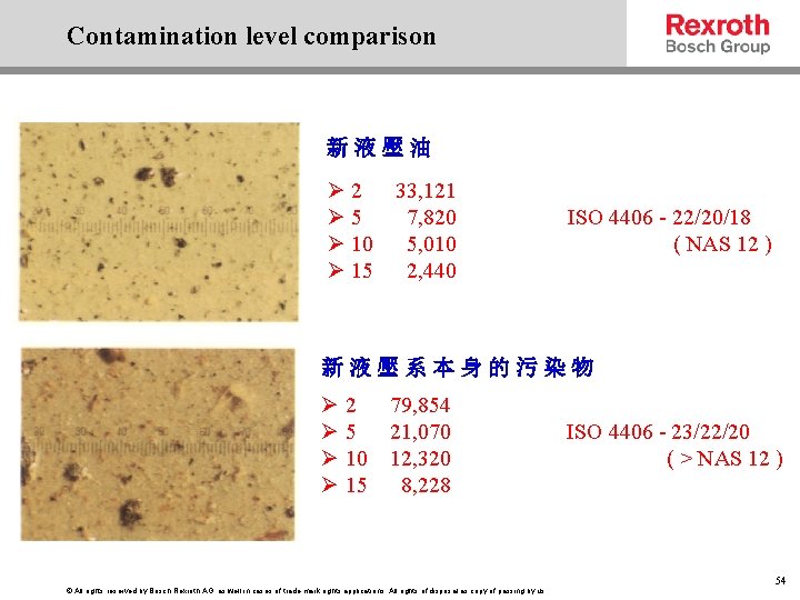 Contamination level comparison 新液壓油 Ø 2 33, 121 Ø 5 7, 820 Ø 10