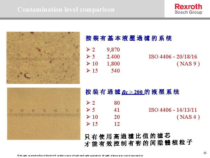 Contamination level comparison 按裝有基本液壓過濾的系统 Ø 2 Ø 5 Ø 10 Ø 15 9, 870