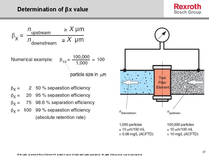 Determination of βx value © All rights reserved by Bosch Rexroth AG, as well