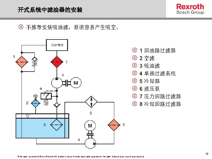 开式系统中滤油器的安装 不推荐安装吸油滤，泵很容易产生吸空。 1 回油路过滤器 2 空滤 3 吸油滤 4 单独过滤系统 5 冷却器 6 液压泵