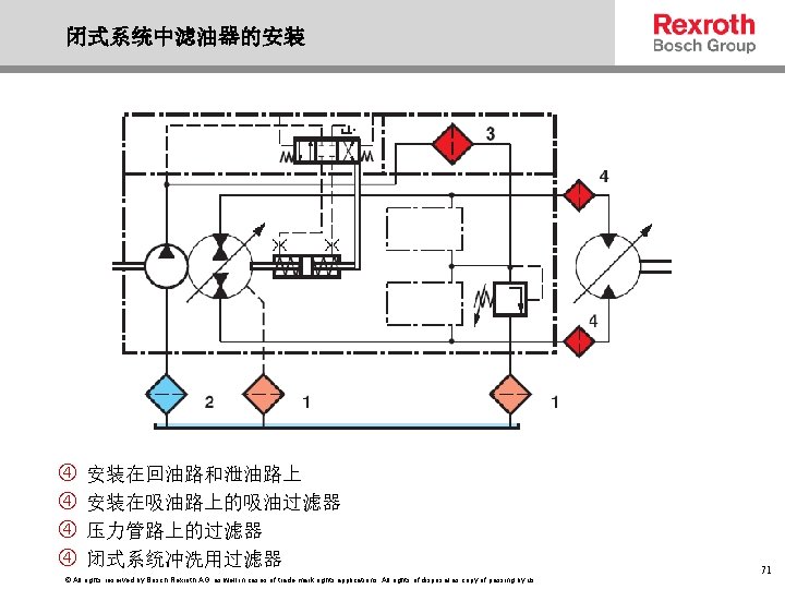闭式系统中滤油器的安装 安装在回油路和泄油路上 安装在吸油路上的吸油过滤器 压力管路上的过滤器 闭式系统冲洗用过滤器 © All rights reserved by Bosch Rexroth AG, as
