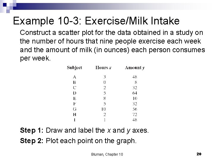 Example 10 -3: Exercise/Milk Intake Construct a scatter plot for the data obtained in