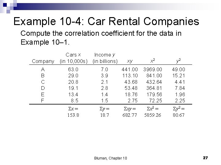Example 10 -4: Car Rental Companies Compute the correlation coefficient for the data in