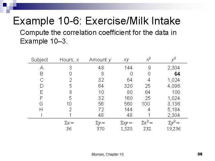 Example 10 -6: Exercise/Milk Intake Compute the correlation coefficient for the data in Example