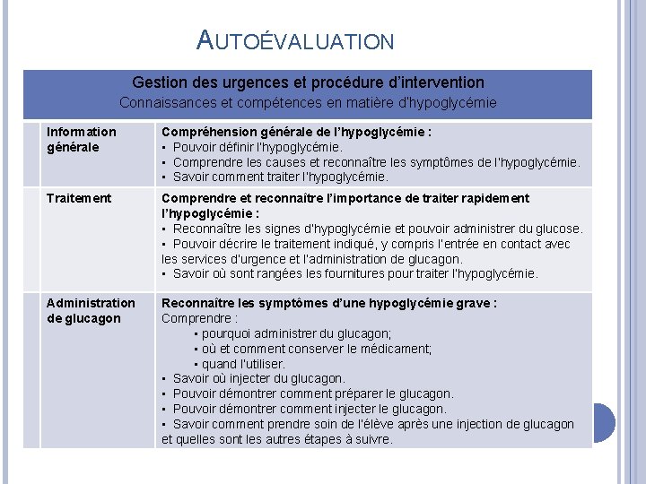 AUTOÉVALUATION Gestion des urgences et procédure d’intervention Connaissances et compétences en matière d’hypoglycémie Information