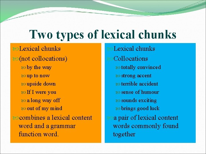 Two types of lexical chunks Lexical chunks (not collocations) Lexical chunks Collocations by the