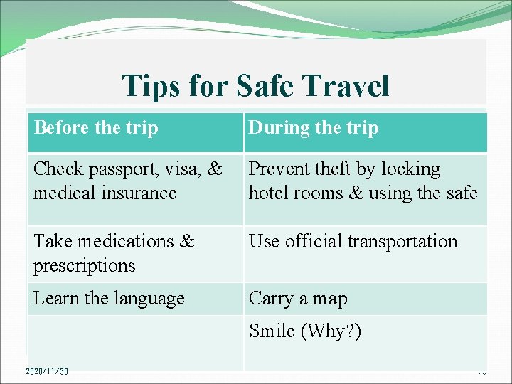 Tips for Safe Travel Before the trip During the trip Check passport, visa, &