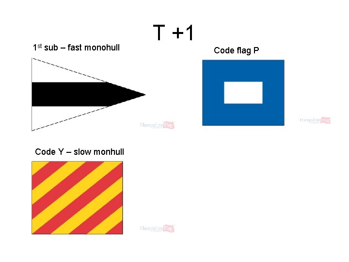 1 st sub – fast monohull Code Y – slow monhull T +1 Code