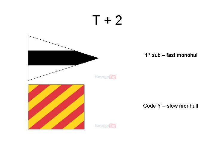 T+2 1 st sub – fast monohull Code Y – slow monhull 