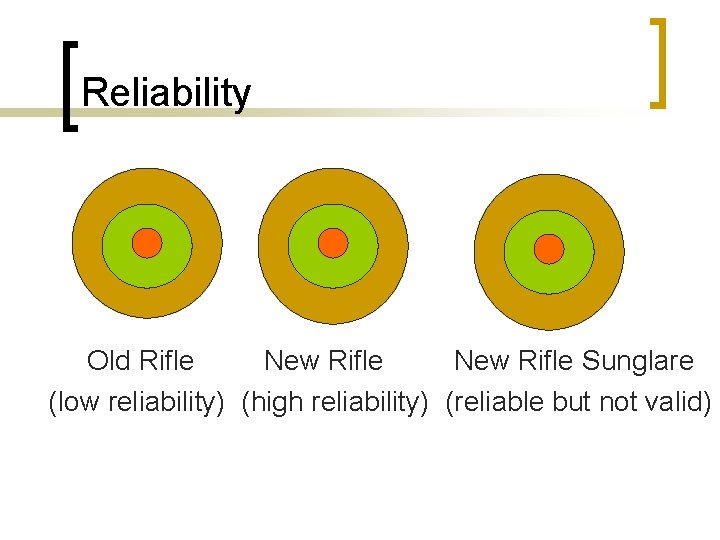 Reliability Old Rifle New Rifle Sunglare (low reliability) (high reliability) (reliable but not valid)