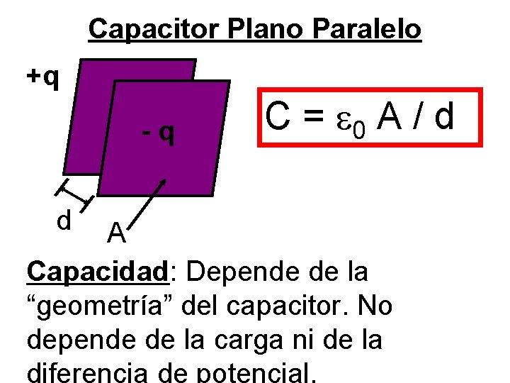 Capacitor Plano Paralelo +q -q d C = 0 A / d A Capacidad: