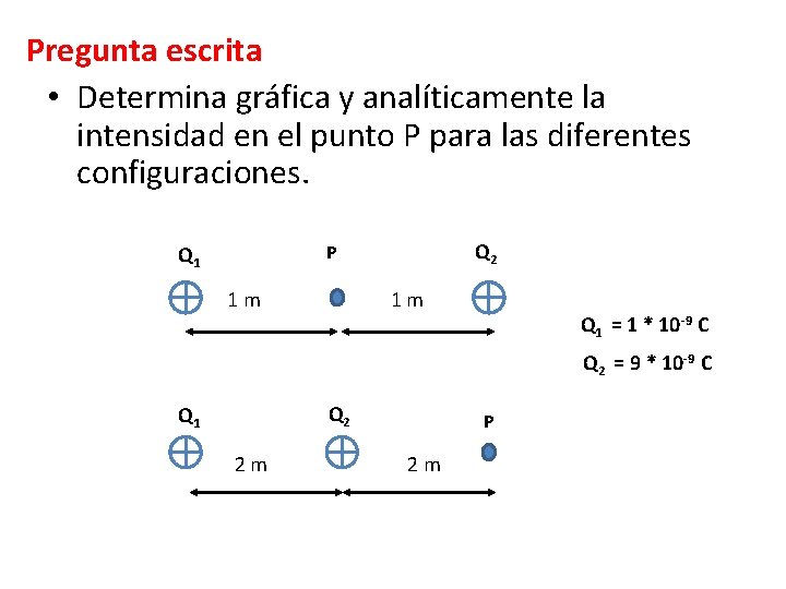 Pregunta escrita • Determina gráfica y analíticamente la intensidad en el punto P para