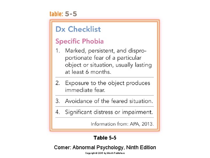 Table 5 -5 Comer: Abnormal Psychology, Ninth Edition Copyright © 2015 by Worth Publishers