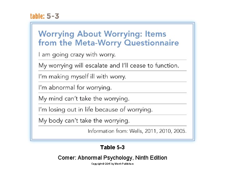 Table 5 -3 Comer: Abnormal Psychology, Ninth Edition Copyright © 2015 by Worth Publishers