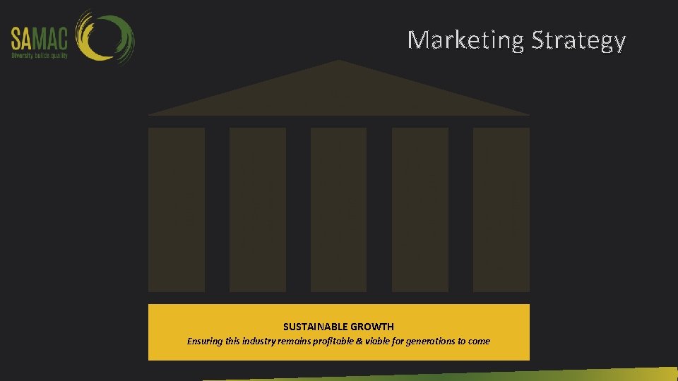 Marketing Strategy SAMAC Visible commitment to the industry and its stakeholders BRAND VALUE Positioning