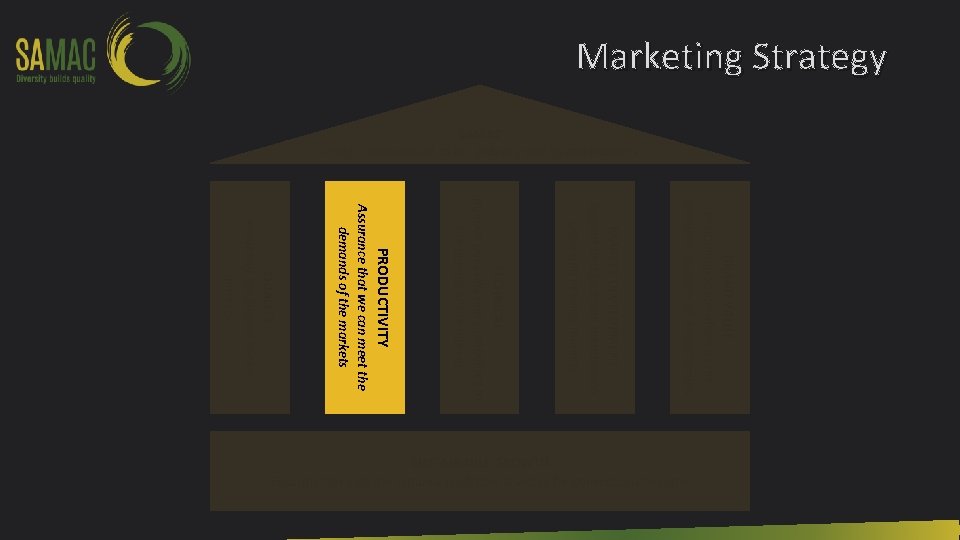 Marketing Strategy SAMAC Visible commitment to the industry and its stakeholders BRAND VALUE Positioning