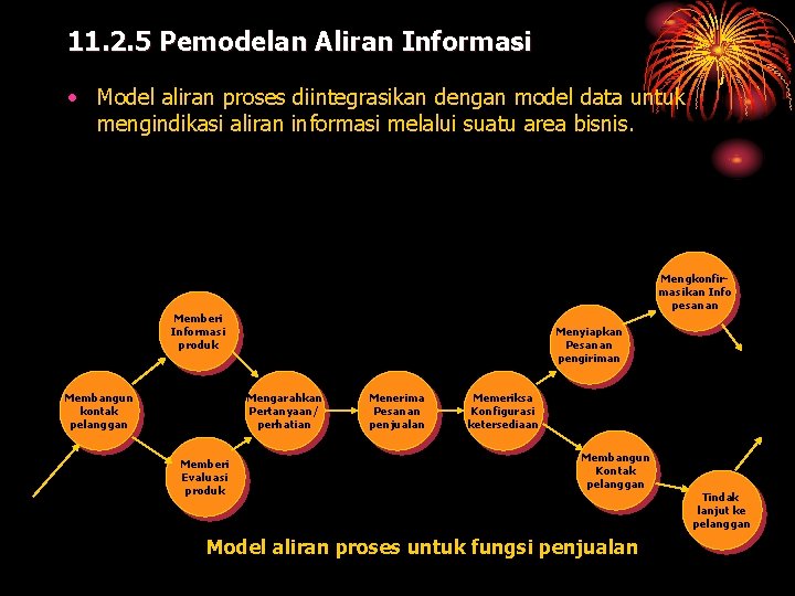 11. 2. 5 Pemodelan Aliran Informasi • Model aliran proses diintegrasikan dengan model data