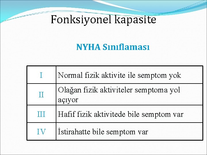 Fonksiyonel kapasite NYHA Sınıflaması I Normal fizik aktivite ile semptom yok II Olağan fizik