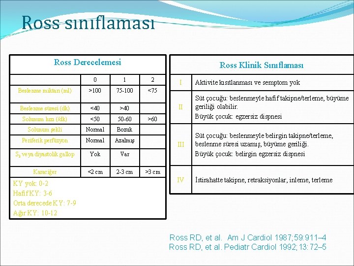Ross sınıflaması Ross Derecelemesi Beslenme miktarı (ml) Ross Klinik Sınıflaması 0 1 2 >100