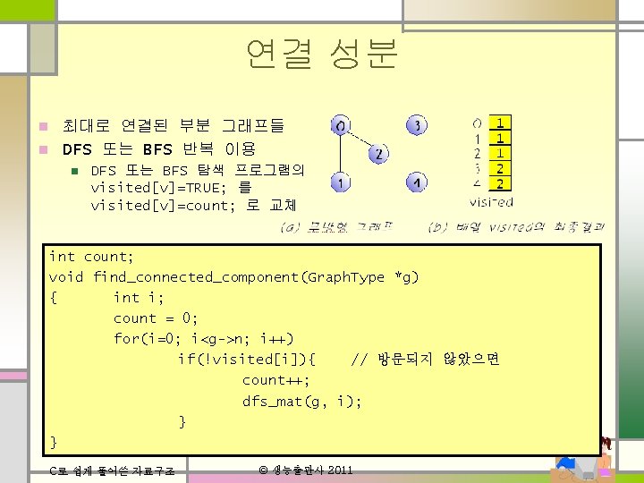 연결 성분 최대로 연결된 부분 그래프들 n DFS 또는 BFS 반복 이용 n n