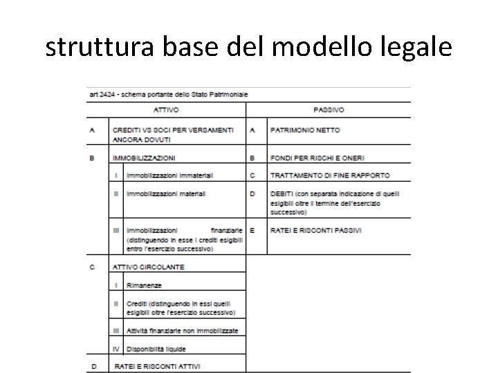 struttura base del modello legale 