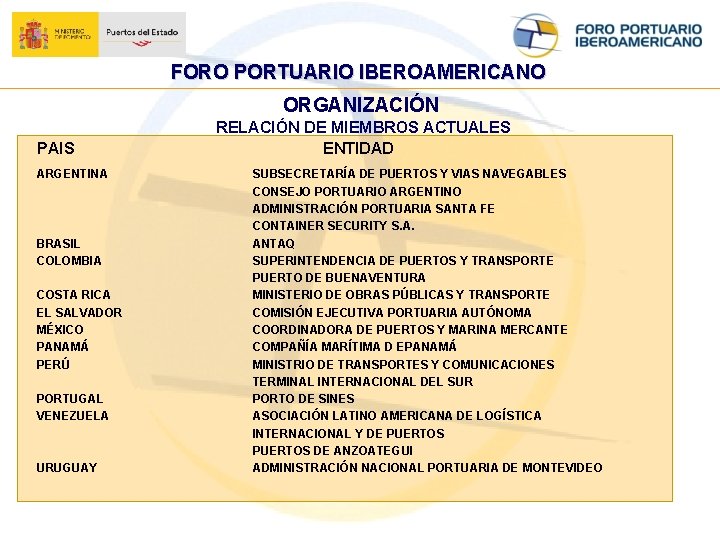 FORO PORTUARIO IBEROAMERICANO ORGANIZACIÓN PAIS ARGENTINA BRASIL COLOMBIA COSTA RICA EL SALVADOR MÉXICO PANAMÁ