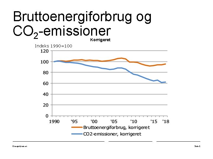 Bruttoenergiforbrug og CO 2 -emissioner Korrigeret Indeks 1990=100 Energistyrelsen Side 2 
