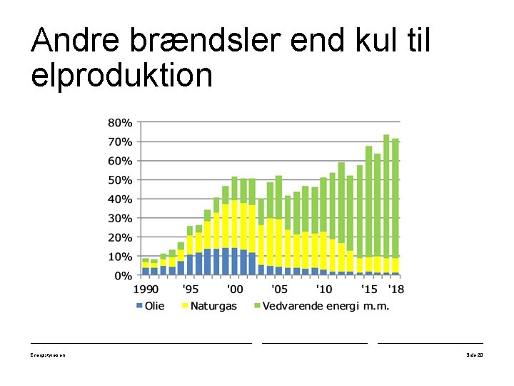 Andre brændsler end kul til elproduktion Energistyrelsen Side 20 