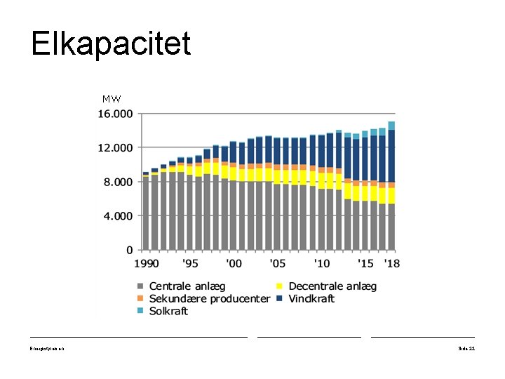 Elkapacitet MW Energistyrelsen Side 22 