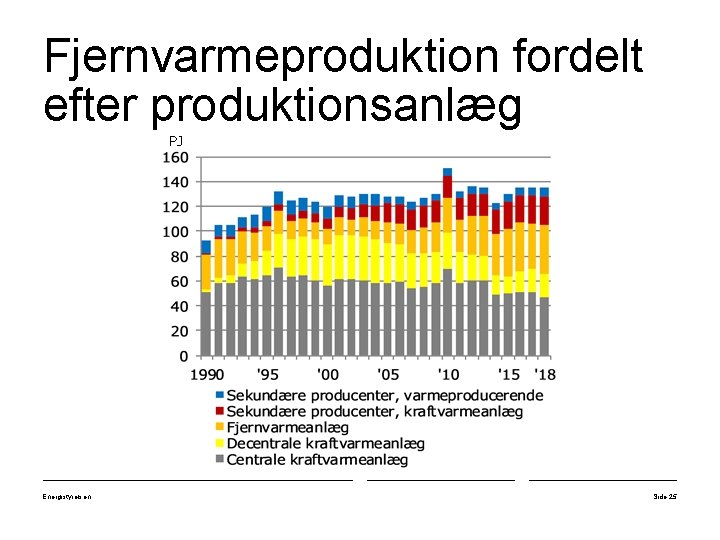 Fjernvarmeproduktion fordelt efter produktionsanlæg PJ Energistyrelsen Side 25 