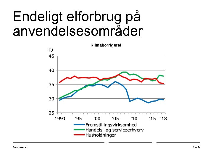 Endeligt elforbrug på anvendelsesområder PJ Energistyrelsen Klimakorrigeret Side 34 