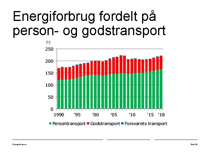 Energiforbrug fordelt på person- og godstransport PJ Energistyrelsen Side 39 