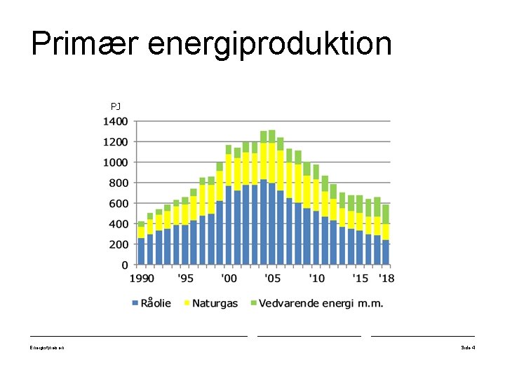 Primær energiproduktion PJ Energistyrelsen Side 4 